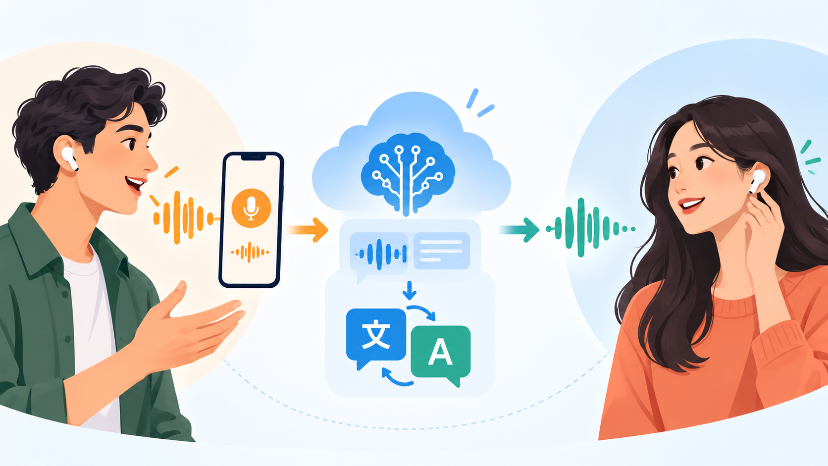 Cómo funcionan los auriculares traductores: qué pasa entre una frase y su traducción